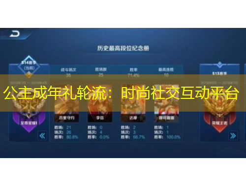 公主成年禮輪流：時(shí)尚社交互動(dòng)平臺(tái)