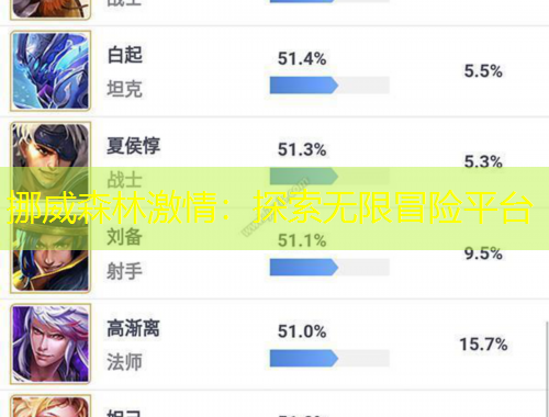 挪威森林激情：探索無限冒險平臺