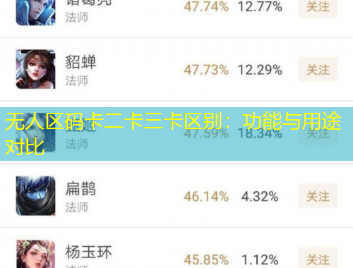 無人區(qū)碼卡二卡三卡區(qū)別：功能與用途對(duì)比