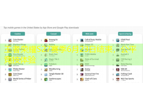 王者榮耀S27賽季6月23日結(jié)束，公平競技體驗