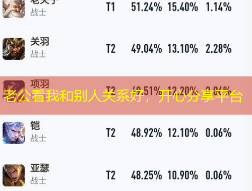 老公看我和別人關(guān)系好，開心分享平臺