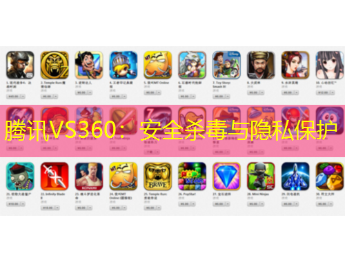 騰訊VS360：安全殺毒與隱私保護(hù)