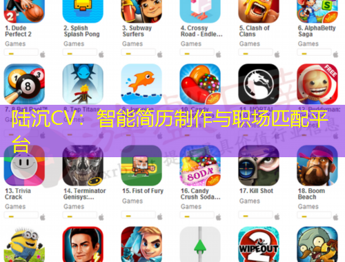 陸沉CV：智能簡歷制作與職場匹配平臺