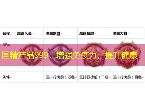國精產(chǎn)品999：增強免疫力，提升健康