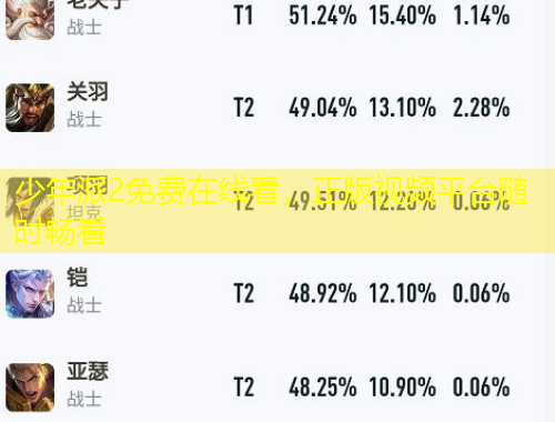 少年派2免費(fèi)在線看，正版視頻平臺(tái)隨時(shí)暢看