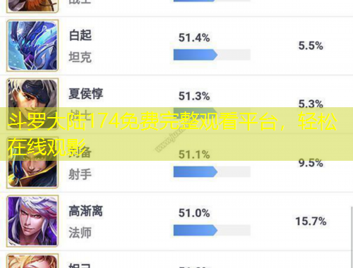 斗羅大陸174免費(fèi)完整觀看平臺，輕松在線觀影