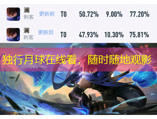 獨(dú)行月球在線看，隨時(shí)隨地觀影