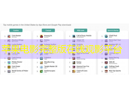 蘋果電影完整版在線觀影平臺