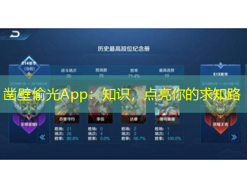鑿壁偷光App：知識(shí)，點(diǎn)亮你的求知路