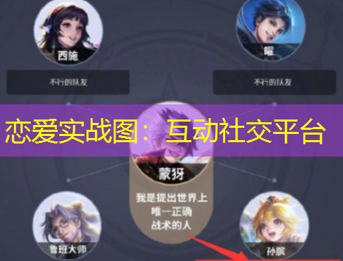戀愛實(shí)戰(zhàn)圖：互動(dòng)社交平臺