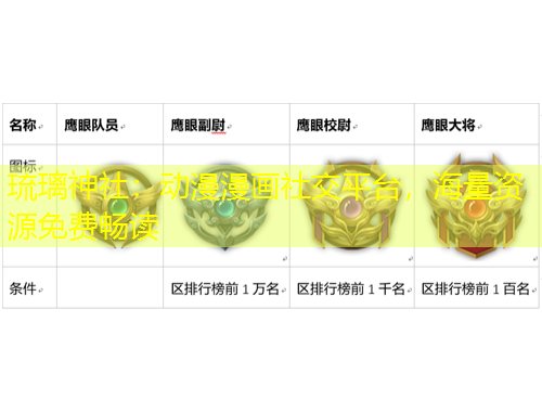 琉璃神社：動漫漫畫社交平臺，海量資源免費(fèi)暢讀