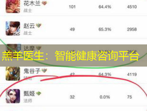羔羊醫(yī)生：智能健康咨詢平臺