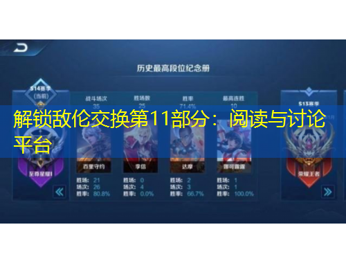 解鎖敵倫交換第11部分：閱讀與討論平臺(tái)